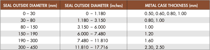 metal case thickness