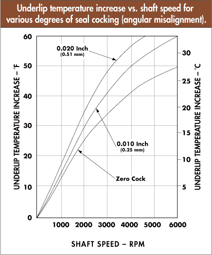 Chart 1