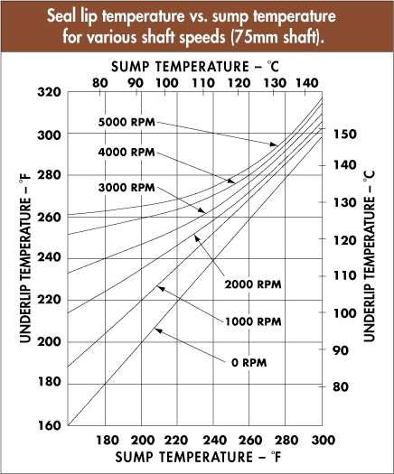 Chart 2