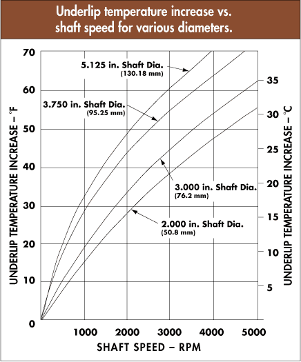 Chart 3