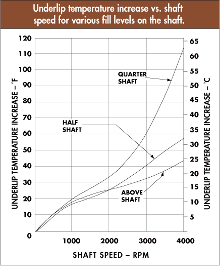 Chart 4