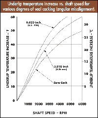 chart one