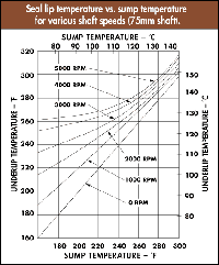 chart one