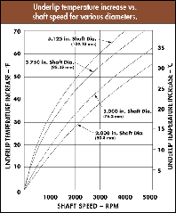 chart one