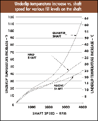 chart one