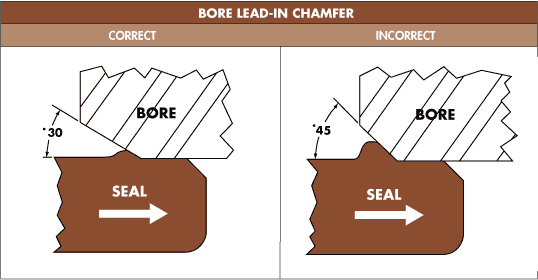 Bore Lead-In Chamber