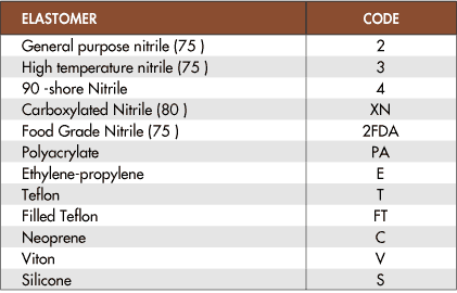 Elastomeric Material