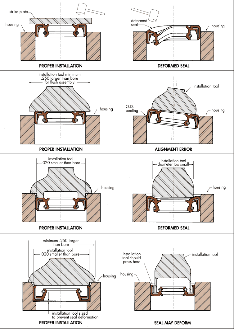 Install Seal Chart