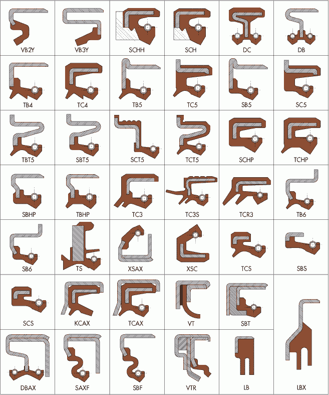 Nonstandard Seal Designs