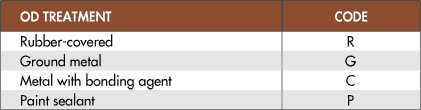 Outside Diameter Treatment