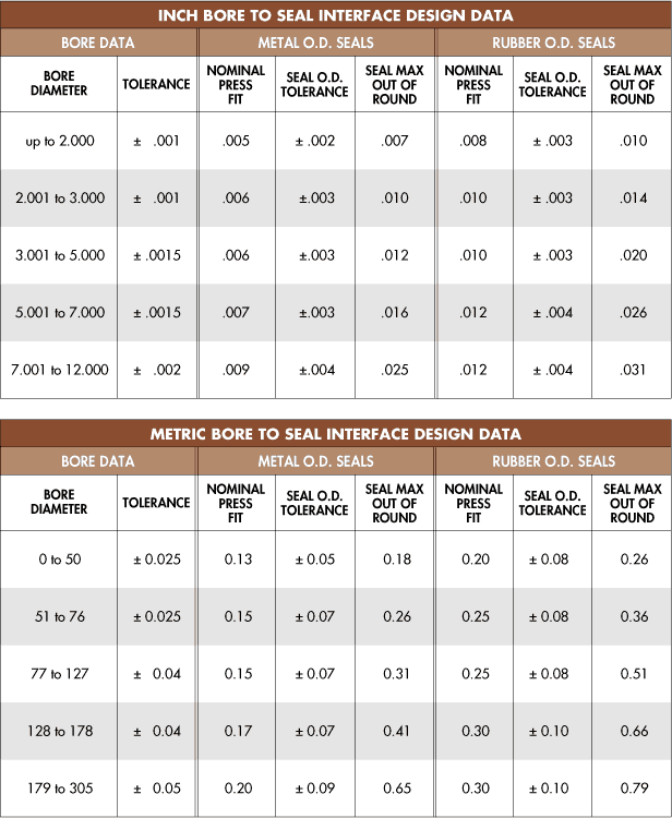 Metric Hole Tolerance Chart